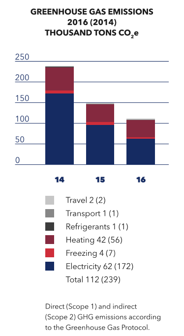 ghg_emissions_2014-2016_en.png