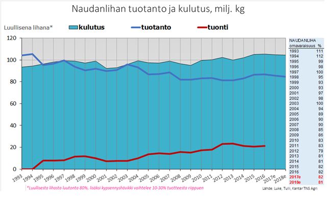 naudanlihan_tuotanto_ja_kulutus.jpg