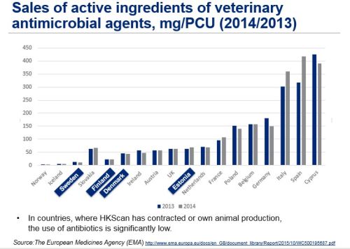sales_of_active_ingredients_of_veterinary_antimicrobial_agents_p.jpg